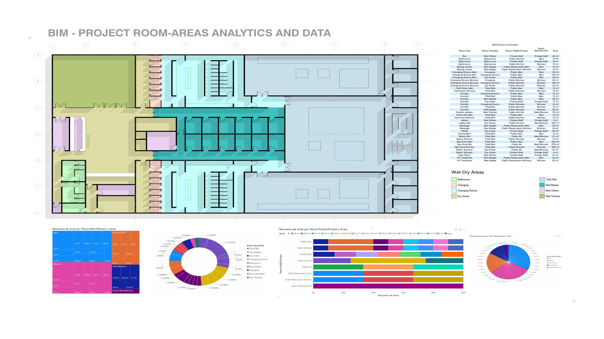 BIM – Spatial Information Management – Part I