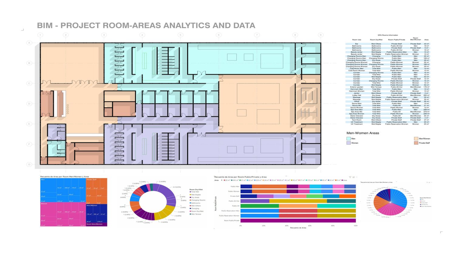 BIM – Spatial Information Management – Part I – Amusement Logic