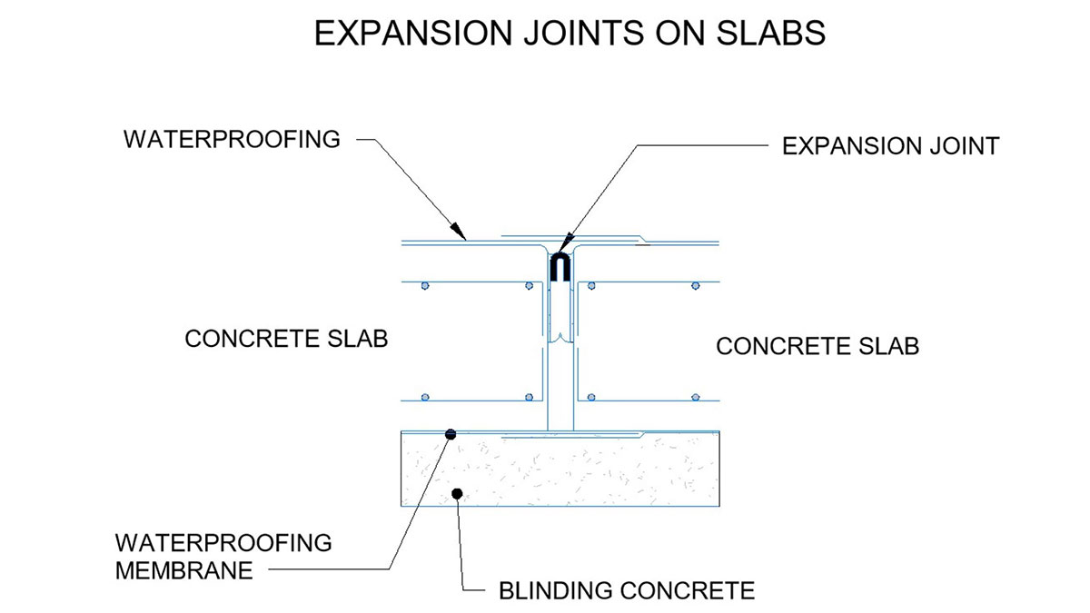 Expansion joints in swimming pools