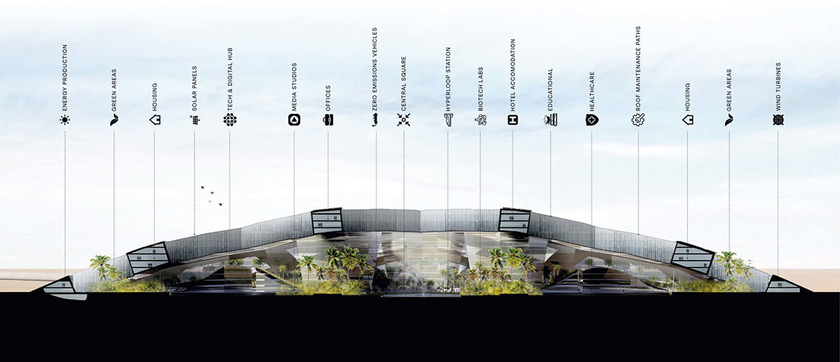 Urban design for an adaptable biotech city 07