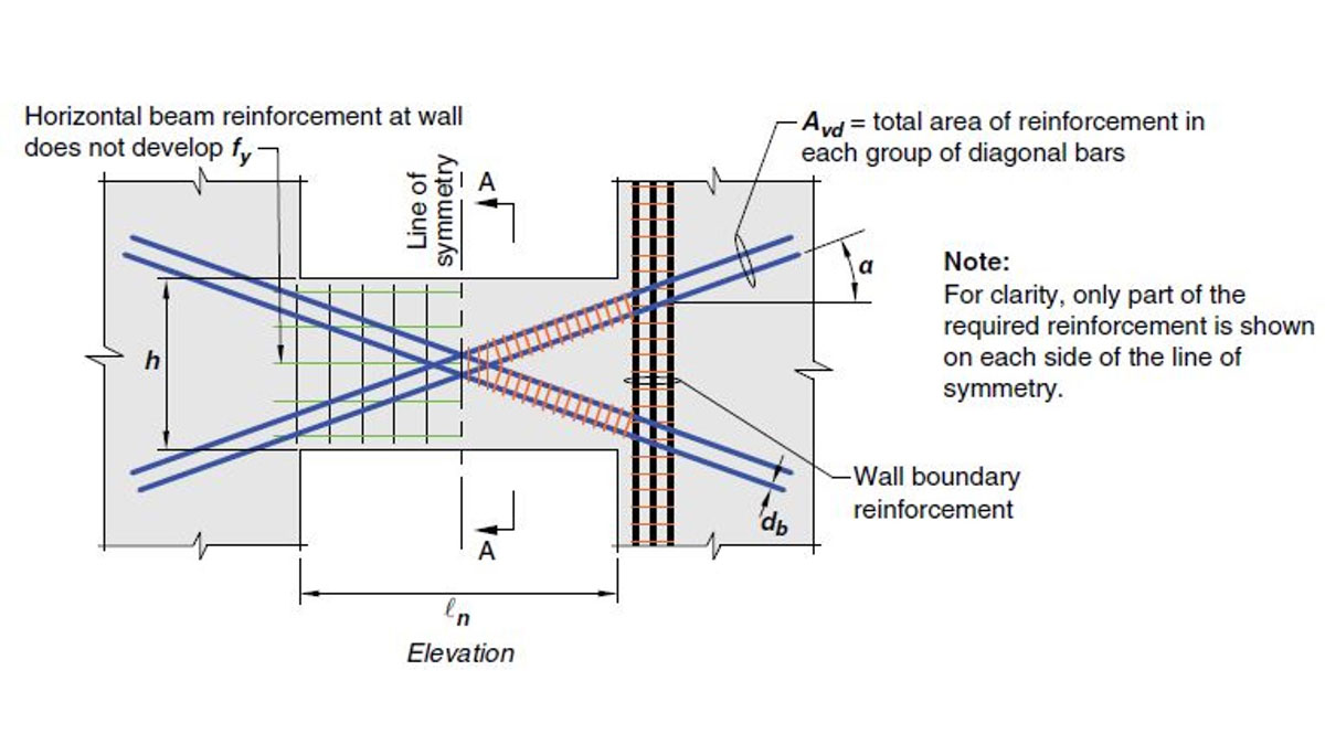 Coupling beams in concrete walls