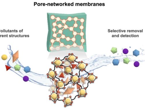 Water and research: new ‘tunable’ filter against chemical pollutants