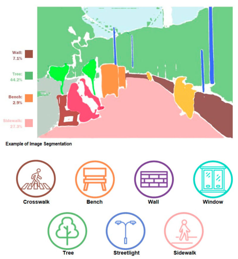 Visual AI and urban walkability in older adults, Hong Kong