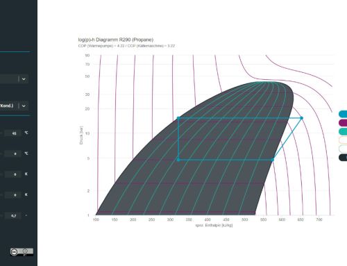 R290: the refrigerant that is changing air conditioning